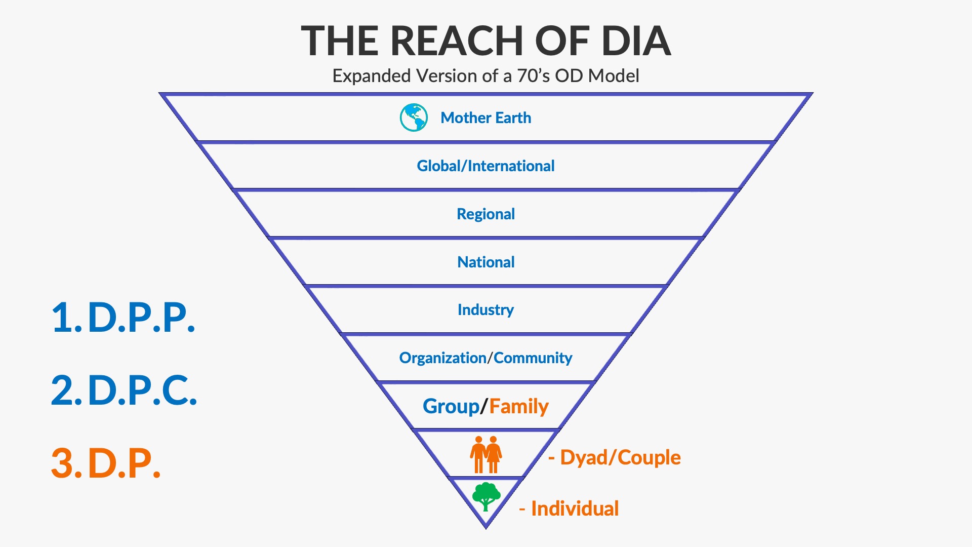 reach%20of%20DIA